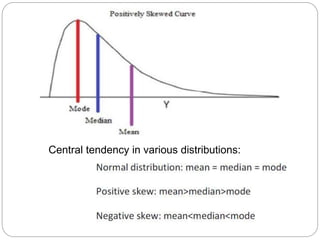 Central tendency in various distributions:
 