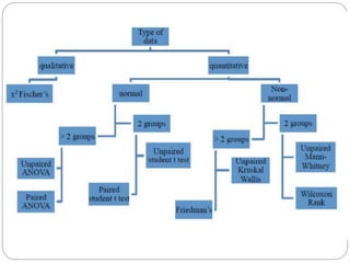 Statistics ppt.ppt