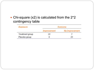  Chi-square (x2) is calculated from the 2*2
contingency table
 