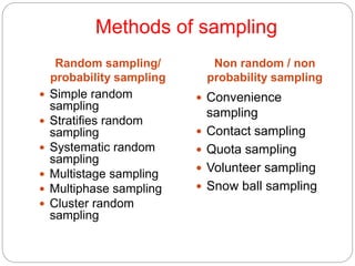 Methods of sampling
Random sampling/
probability sampling
Non random / non
probability sampling
 Simple random
sampling
 Stratifies random
sampling
 Systematic random
sampling
 Multistage sampling
 Multiphase sampling
 Cluster random
sampling
 Convenience
sampling
 Contact sampling
 Quota sampling
 Volunteer sampling
 Snow ball sampling
 