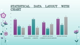 STATISTICAL DATA LAYOUT WITH
CHART
4.3
2.5
3.5
4.5
2.4
4.4
1.8
2.8
2 2
3
5
0
1
2
3
4
5
6
BUDGET 1ST YEAR BUDGET 2ND YEAR BUDGET 3RD YEAR BUDGET 4TH YEAR
INFLATION PROFITS CURRENT ACCOUNT DEFICITS
 