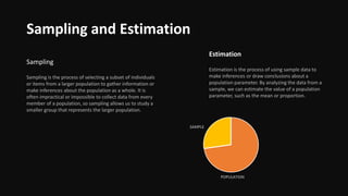 Sampling and Estimation
Sampling
Sampling is the process of selecting a subset of individuals
or items from a larger population to gather information or
make inferences about the population as a whole. It is
often impractical or impossible to collect data from every
member of a population, so sampling allows us to study a
smaller group that represents the larger population.
Estimation
Estimation is the process of using sample data to
make inferences or draw conclusions about a
population parameter. By analyzing the data from a
sample, we can estimate the value of a population
parameter, such as the mean or proportion.
POPULATION
SAMPLE
 