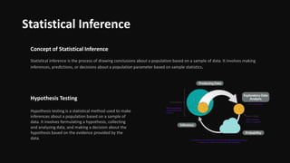 Statistical Inference
Concept of Statistical Inference
Statistical inference is the process of drawing conclusions about a population based on a sample of data. It involves making
inferences, predictions, or decisions about a population parameter based on sample statistics.
Hypothesis Testing
Hypothesis testing is a statistical method used to make
inferences about a population based on a sample of
data. It involves formulating a hypothesis, collecting
and analyzing data, and making a decision about the
hypothesis based on the evidence provided by the
data.
 
