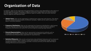 Organization of Data
In statistics, data can be organized and represented in various ways depending on the nature of
the data and the purpose of analysis. Different methods of organization and representation
provide different insights and facilitate different types of analysis. Here are some common
ways to organize and represent data:
• Tabular Form: Data can be organized in a tabular form using rows and columns. This allows
for easy comparison and analysis of different variables. Tables can be used to present raw
data or summary statistics.
• Frequency Distribution: Data can be organized into frequency distributions, which group
data into intervals and show the frequency of data points in each interval or category.
Frequency distributions are useful for summarizing and analyzing large datasets.
• Pictorial Representation: Data can be represented using pictorial methods such as
pictographs, bar graphs, and pie charts. Pictorial representation makes it easier to
understand and interpret data, especially for visual learners.
• Statistical Measures: Data can be summarized using statistical measures such as measures
of central tendency (mean, median, mode) and measures of dispersion (range, variance,
standard deviation). These measures provide a concise summary of the data and help in
making inferences and conclusions.
1st Qtr 2nd Qtr 3rd Qtr 4th Qtr
 