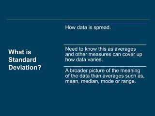 What is
Standard
Deviation?
How data is spread.
Need to know this as averages
and other measures can cover up
how data varies.
A broader picture of the meaning
of the data than averages such as,
mean, median, mode or range.
 