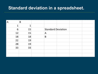 Standard deviation in a spreadsheet.
A B
1 1
6 15 Standard Deviation
12 15 A
18 18 B
22 19
28 19
33 33
 