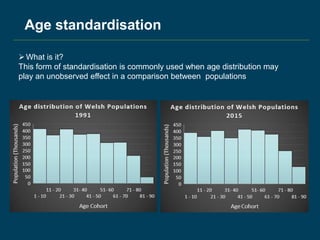 Age standardisation
What is it?
This form of standardisation is commonly used when age distribution may
play an unobserved effect in a comparison between populations
 