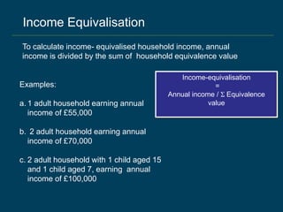 Income Equivalisation
To calculate income- equivalised household income, annual
income is divided by the sum of household equivalence value
Income-equivalisation
=
Annual income / Σ Equivalence
value
Examples:
a. 1 adult household earning annual
income of £55,000
b. 2 adult household earning annual
income of £70,000
c. 2 adult household with 1 child aged 15
and 1 child aged 7, earning annual
income of £100,000
 