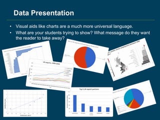 Data Presentation
• Visual aids like charts are a much more universal language.
• What are your students trying to show? What message do they want
the reader to take away?
 