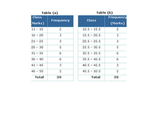 Introduction to Statistics