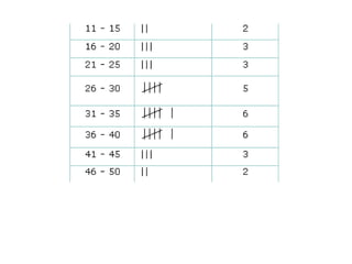 Introduction to Statistics