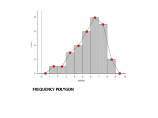 FREQUENCY POLYGON
 