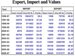 Export, Import and Values 