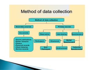 Unit-X-Data management, types of data and analysis