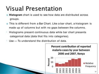  Histogram chart is used to see how data are distributed across
groups.
 This is different from a Bar Chart. Like a bar chart, a histogram is
20
10
0
2000
2001
2002
2003
2004
2005
2006
2007
Percent
made up of columns but with no gaps between the columns.
 Histograms present continuous data while bar chart presents
categorical data (data that fits into categories).
 Use — To understand the distribution of data.
Percent contribution of reported
malaria cases by year between
2000 and 2007, Kenya
Relative
Frequency
31
 