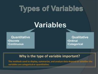 Quantitative
•Discrete
•Continuous
Qualitative
•Ordinal
•Categorical
 