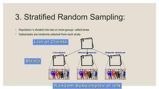 3. Stratified Random Sampling:
◦ Population is divided into two or more groups called strata
◦ Subsamples are randomly selected from each strata
 