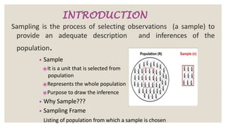 Sampling is the process of selecting observations (a sample) to
provide an adequate description and inferences of the
population.
◾ Sample
⦿It is a unit that is selected from
population
⦿Represents the whole population
⦿Purpose to draw the inference
◾ Why Sample???
◾ Sampling Frame
Listing of population from which a sample is chosen
 