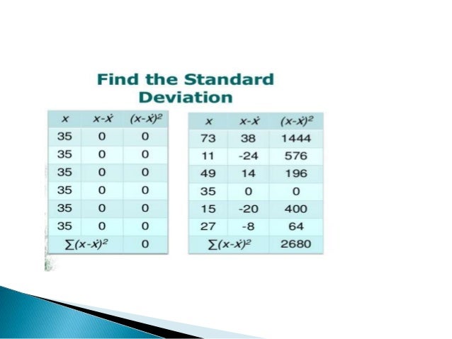 Descriptive Statistics: Measures of Central Tendency - Measures of Dispersion - DAY 3 - B-Ed - 8614 - AIOU