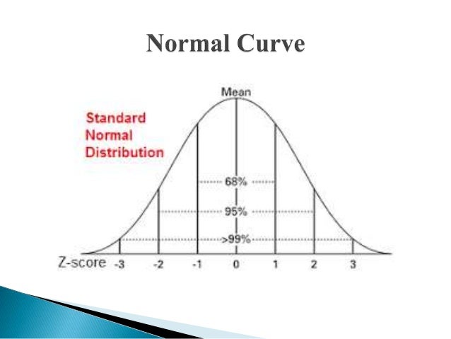 Descriptive Statistics: Measures of Central Tendency - Measures of Dispersion - DAY 3 - B-Ed - 8614 - AIOU