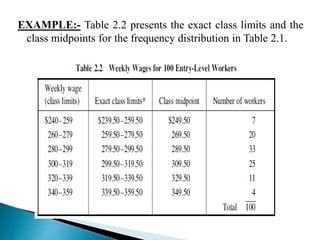 EXAMPLE:- Table 2.2 presents the exact class limits and the 
class midpoints for the frequency distribution in Table 2.1. 
 
