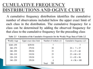 A cumulative frequency distribution identifies the cumulative 
number of observations included below the upper exact limit of 
each class in the distribution. The cumulative frequency for a 
class can be determined by adding the observed frequency for 
that class to the cumulative frequency for the preceding class 
 