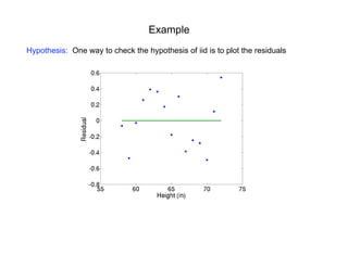 Example
Hypothesis: One way to check the hypothesis of iid is to plot the residuals
 